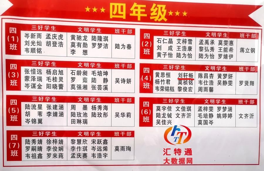 獨山第三小學四年級學生學習成績光榮榜.jpg 獨山第三小學四年級學生學習成績光榮榜.jpg