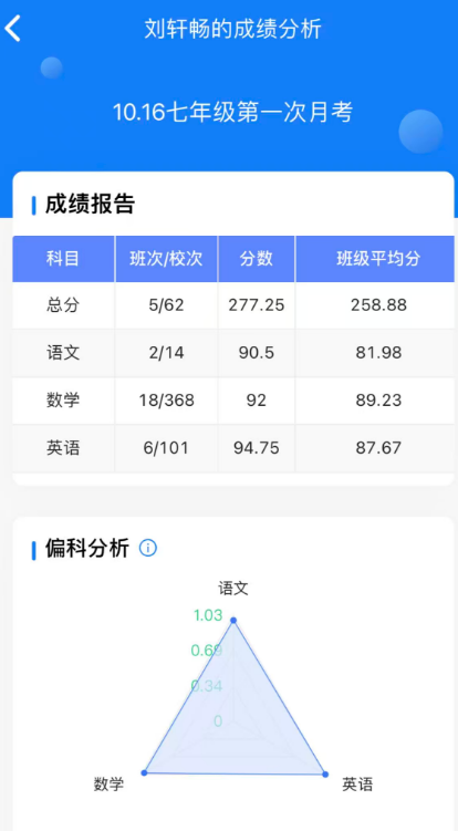劉軒暢三中七年級(jí)第一次月考成績(jī)2.png 劉軒暢三中七年級(jí)第一次月考成績(jī)2.png