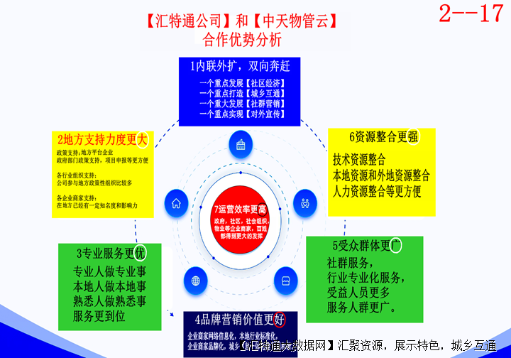 17兩個(gè)平臺(tái)合作優(yōu)勢(shì)_副本.png